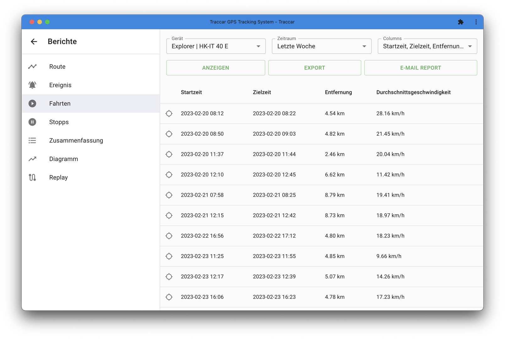 Umfassendes Reporting